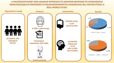 A multidisciplinary non-invasive approach to monitor response to intravenous immunoglobulin treatment in neurodegenerative Langerhans cell histiocytosis: a real-world study